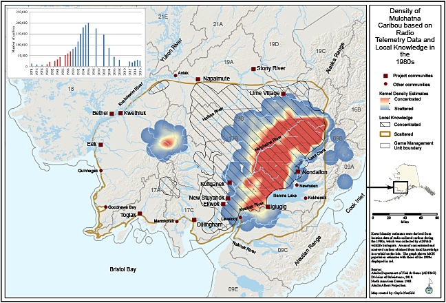 Fig 2 Kernel densities 1980s